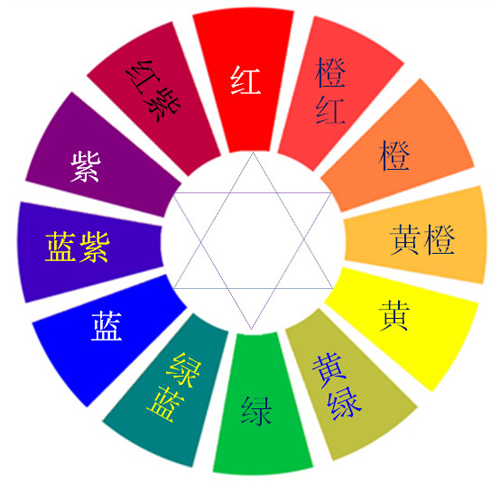 品牌設(shè)計(jì)中，色彩的重要性不容小覷