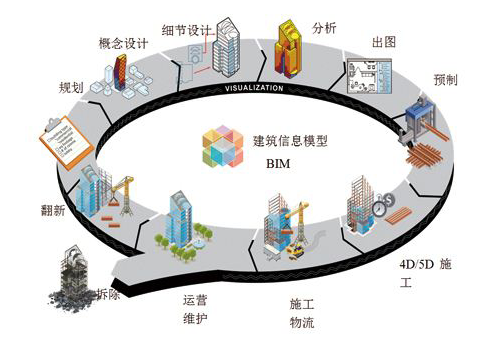具體說說建筑設(shè)計(jì)與BIM應(yīng)用