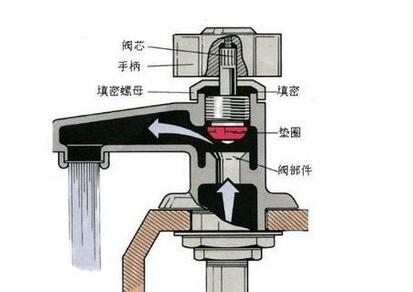 <a href='http://search.xinmin.cn/?q=水龍頭' target='_blank' class='keywordsSearch'>水龍頭</a><a href='http://search.xinmin.cn/?q=漏水' target='_blank' class='keywordsSearch'>漏水</a>怎么辦？教你幾招快速解決！