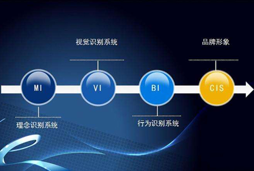 談?wù)勱P(guān)于網(wǎng)頁設(shè)計中項目規(guī)劃的內(nèi)容