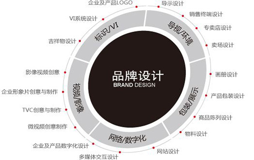 品牌設計需求中的層次理論