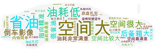 空間大配置高，外觀設(shè)計(jì)時(shí)尚前衛(wèi)，1.4T引擎