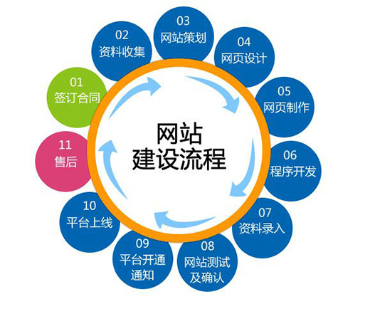 淺析如何讓網(wǎng)站建設更具新穎?